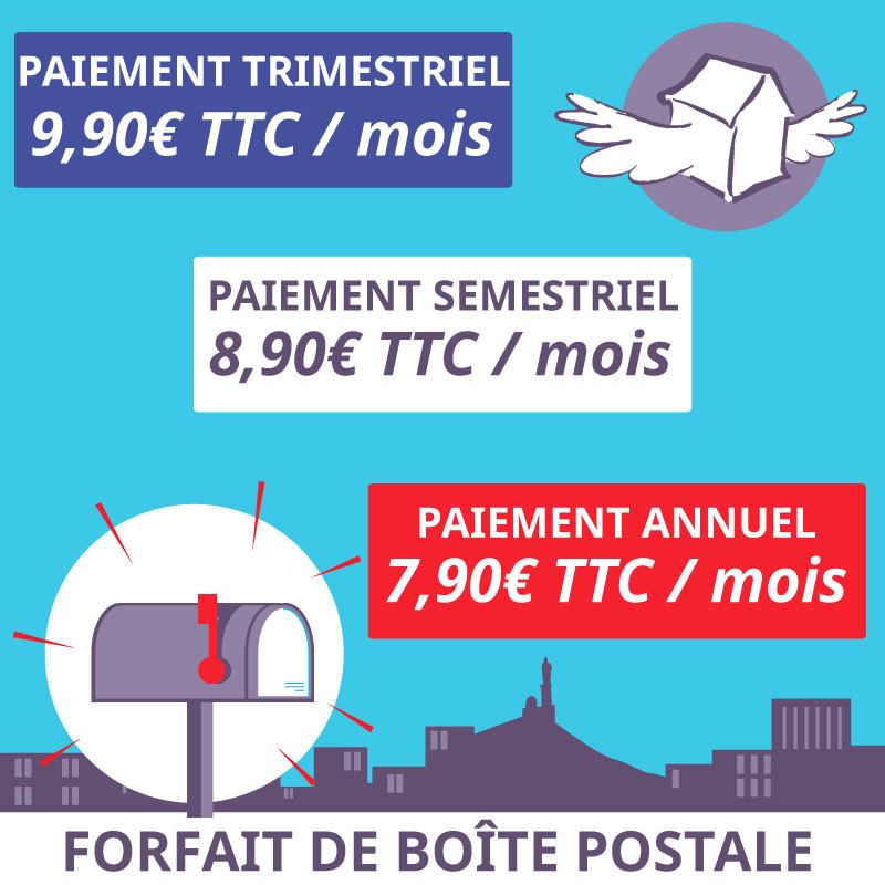 boîte postale Marseille 5ème - Ouvrir une Boîte postale en France